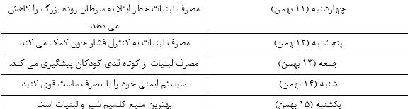 وزارت بهداشت، درمان، تغذیه سالم، 