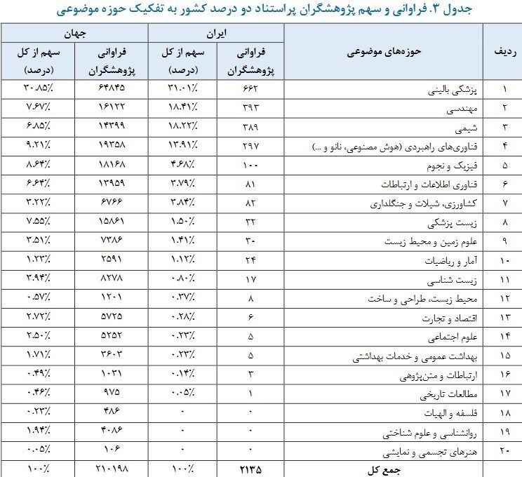 وزارت بهداشت، درمان، پزشک، 