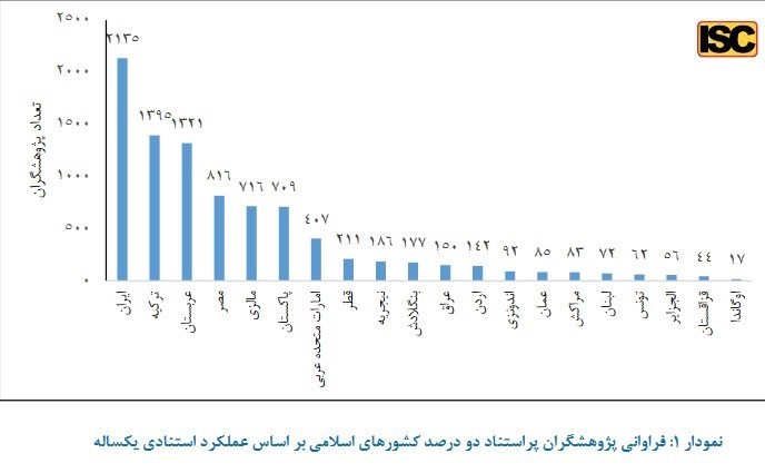 وزارت بهداشت، درمان، پزشک، 