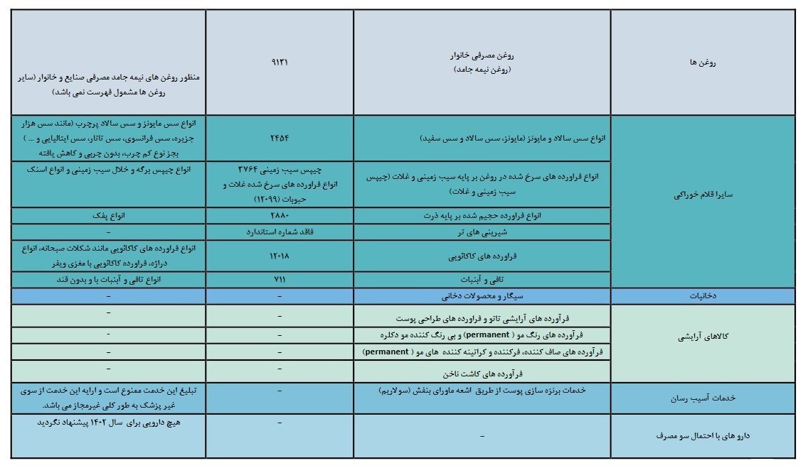 وزارت بهداشت، درمان، 