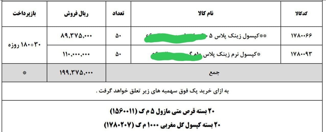 سازمان غذا و دارو، داروهای شیمیایی، مکمل های غذایی و دارویی، بهداشت و درمان، 