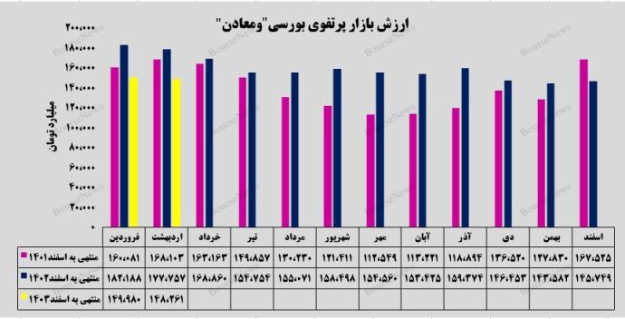 نقش کلیدی از 