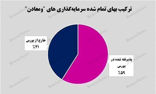 نقش کلیدی از 