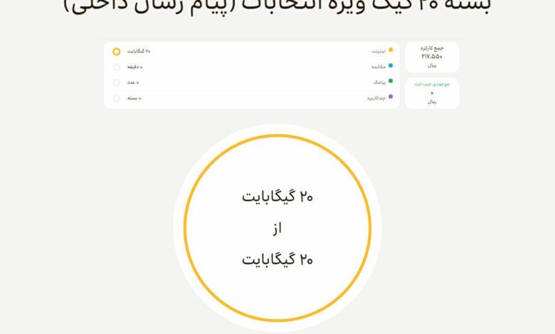 فعالسازی بسته اینترنت رایگان ایرانسل ویژه انتخابات