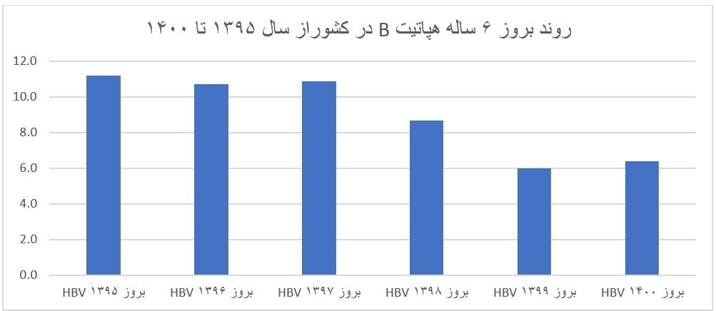 مراقبت های بهداشتی ، 