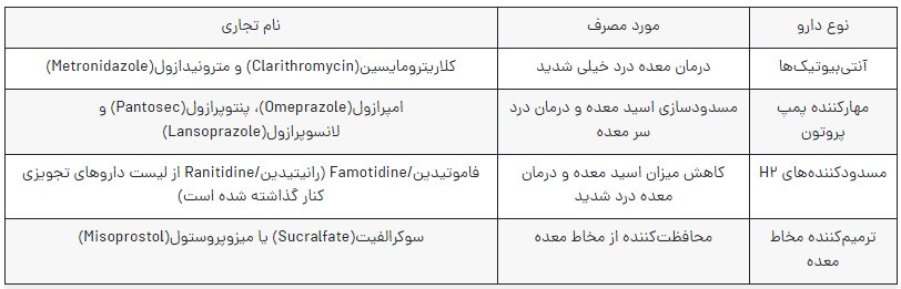 درمان خانگی معده درد شدید + علت معده درد و علائم آن