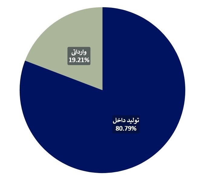 وزارت بهداشت، درمان و پزشكي، سازمان غذا و دارو، پزشكي شيميايي، 