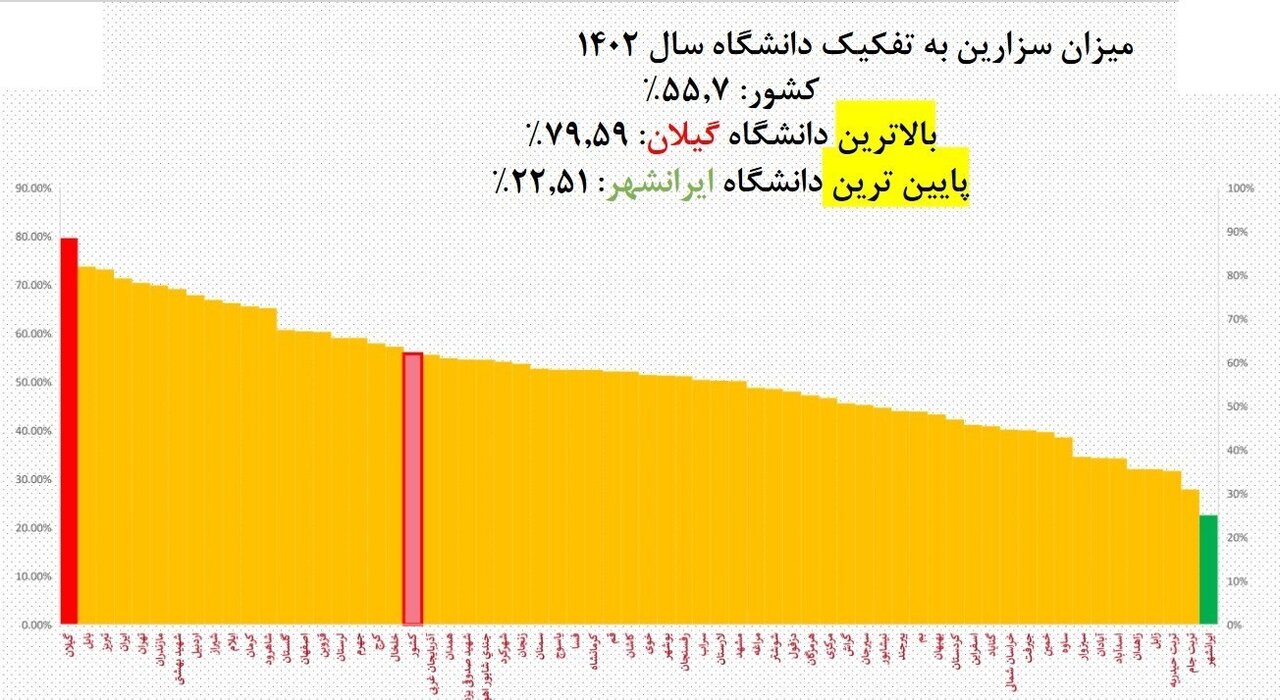 سزارین در ایران 3 برابر استاندارد جهانی است/ این استان در جدول سزارین در ایران پیشتاز است.