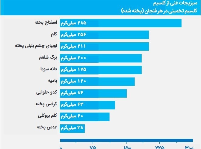 پوکی استخوان، مراقبت های بهداشتی، زنان، 