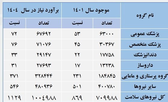 دکتر، وزارت بهداشت، درمان، 