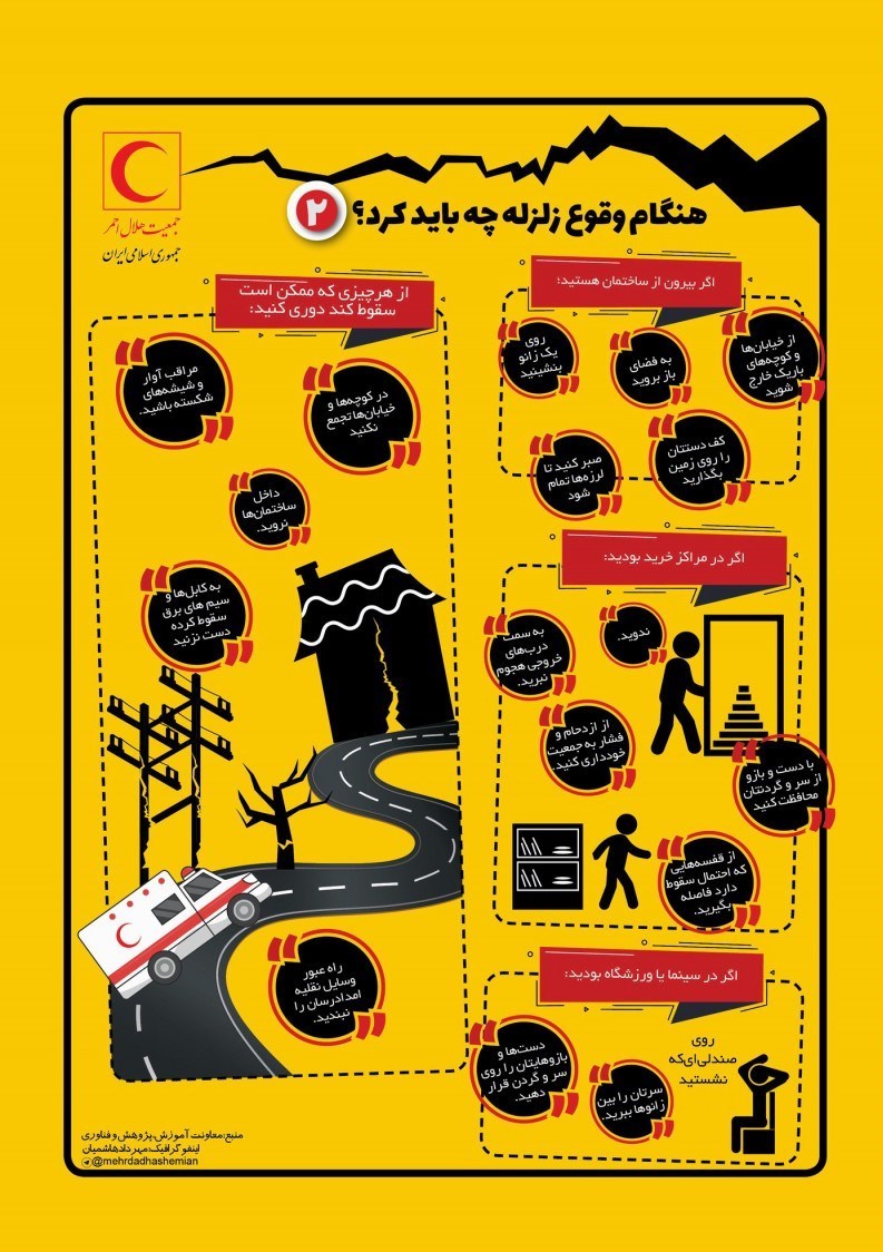 بهداشت و درمان، زلزله، جمعیت هلال احمر، 