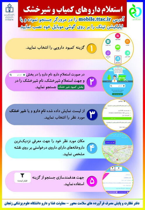 چالش و کمبود برخی از داروهای دارویی در زنجان