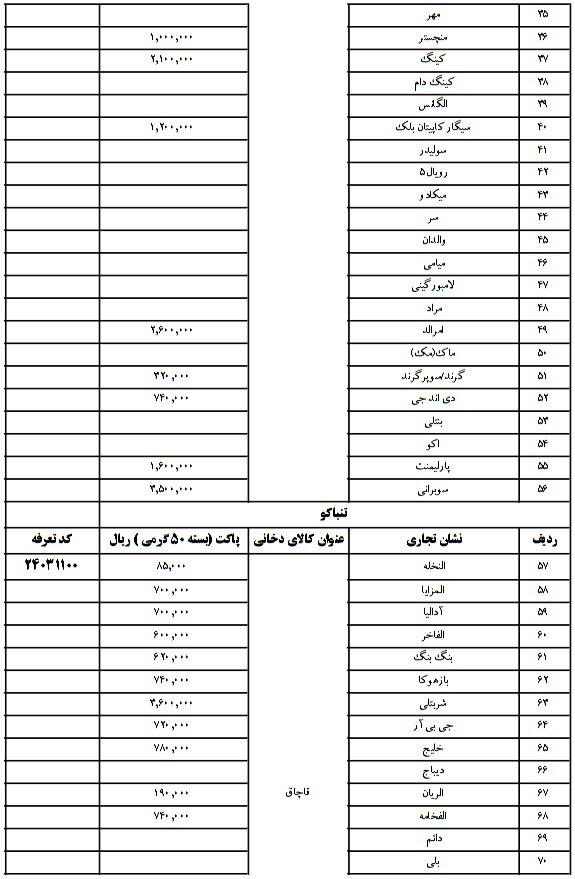 نام و قیمت سیگار و دخانیات در جدول ایران+ قاچاق شد