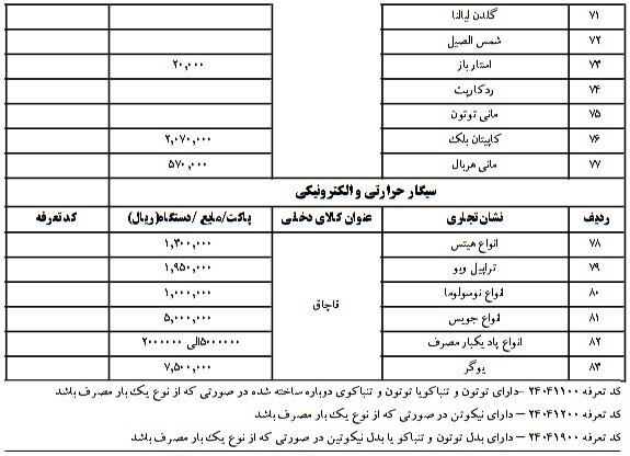 نام و قیمت سیگار و دخانیات در جدول ایران+ قاچاق شد