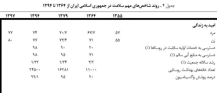 وزارت بهداشت ، بهداشت ، فجر دهه انقلاب اسلامی ، 