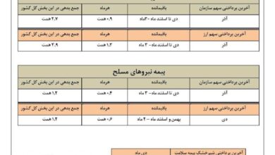 مهمترین چالش داروخانه ها در ابتدای سال جدید + نامه های تصویر
