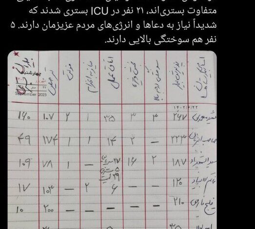 ترخیص 4 زخمی شده در بندر شهید رجای بندر - آژانس خبری مهر | اخبار ایرانی و جهانی