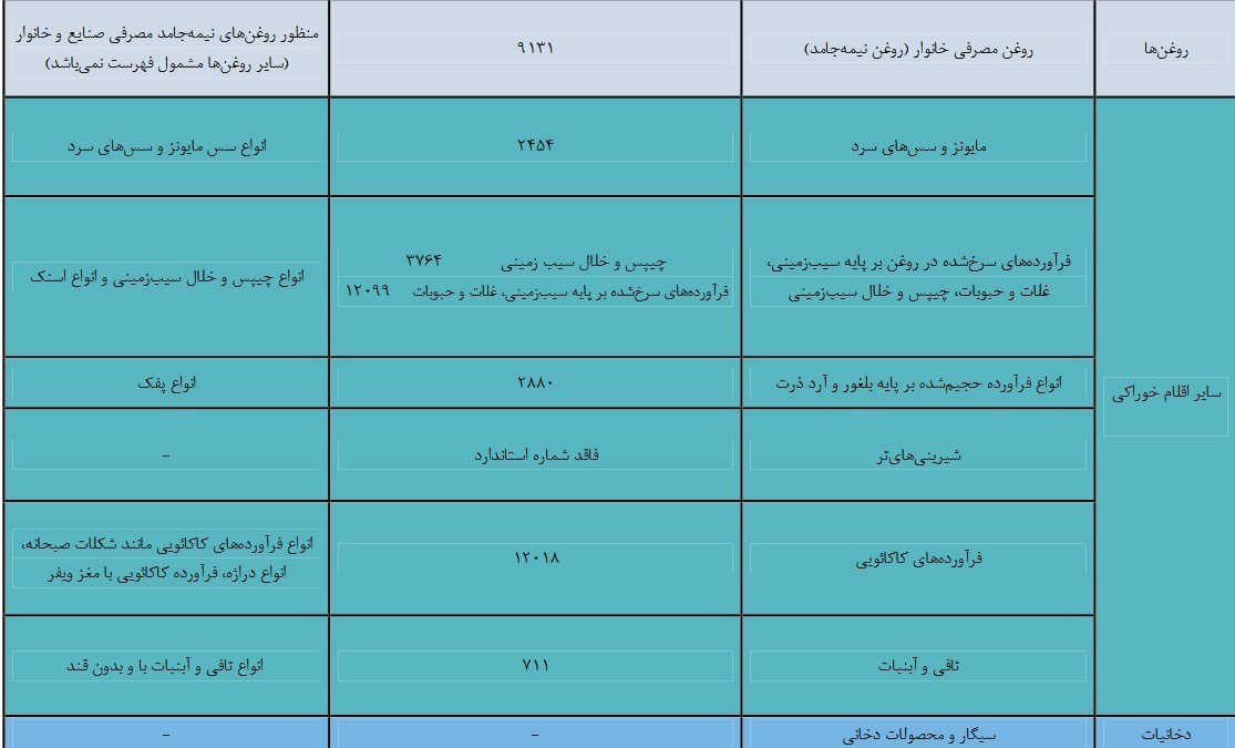 وزارت بهداشت ، بهداشت ، تغذیه سالم ، 