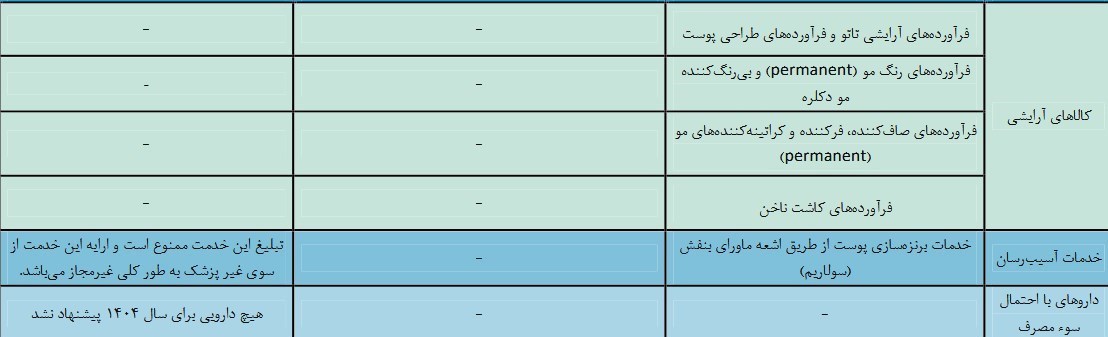 وزارت بهداشت ، بهداشت ، تغذیه سالم ، 