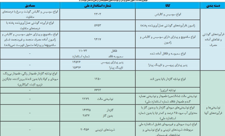 وزارت بهداشت ، بهداشت ، تغذیه سالم ،