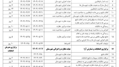 دوره نهم هیئت مدیره سیستم پزشکی کشور