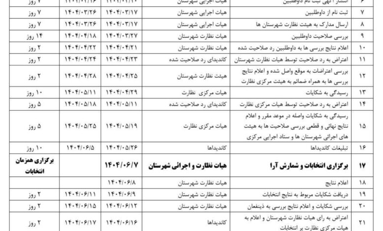 دوره نهم هیئت مدیره سیستم پزشکی کشور