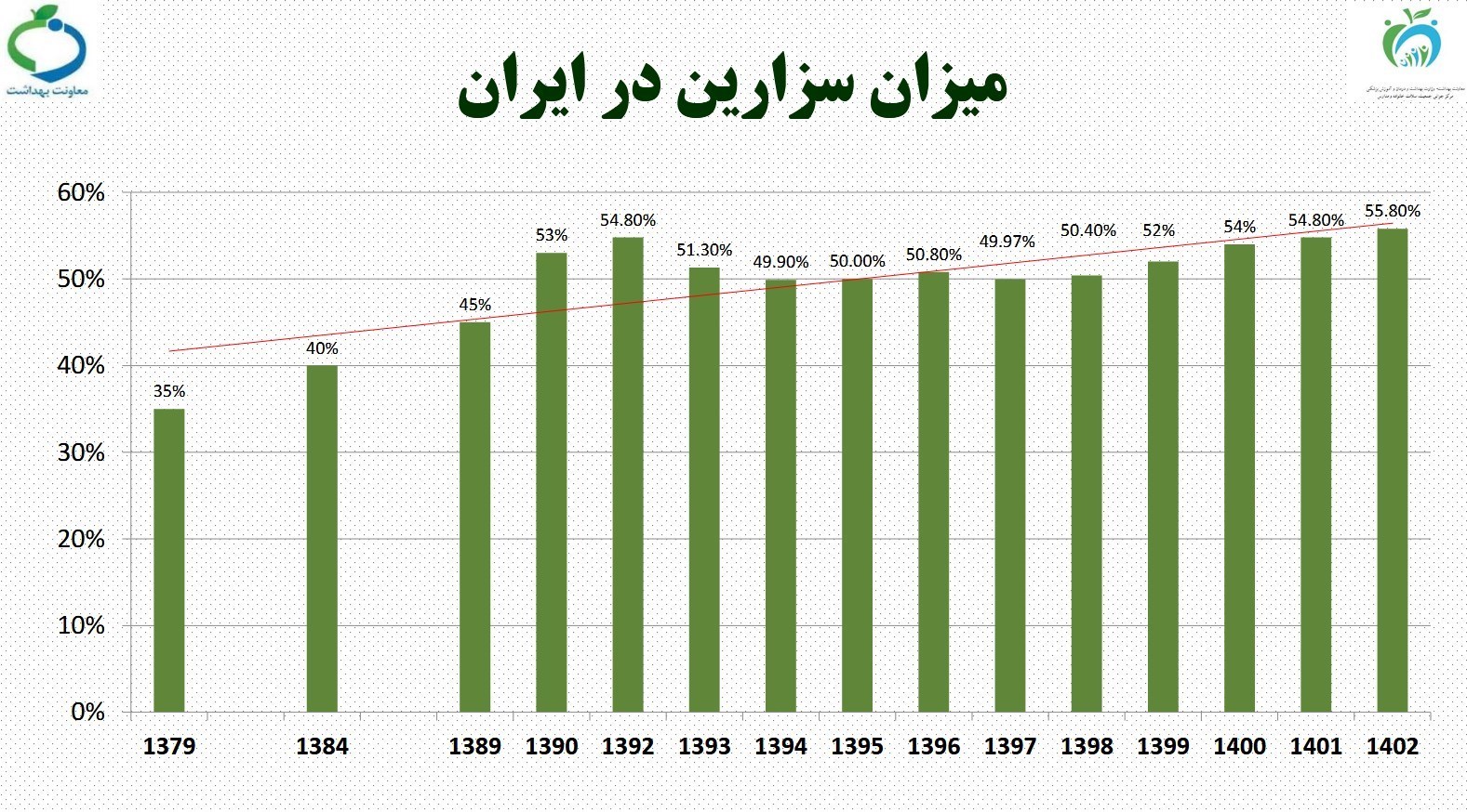 زایمان طبیعی ، متخصص زنان ، وزارت بهداشت ، بهداشت ، 