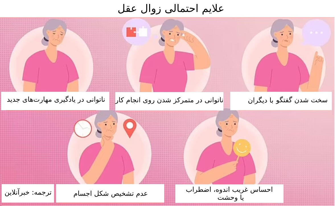 تجربه و احساس یک مرد در سن 6 آلزایمر