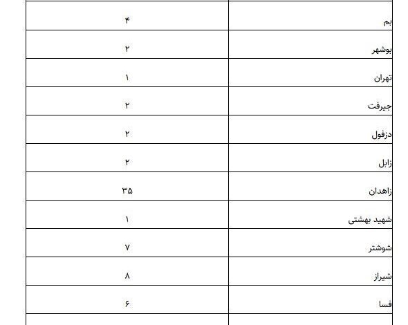 وزارت بهداشت ، بهداشت ، بهداشت ،