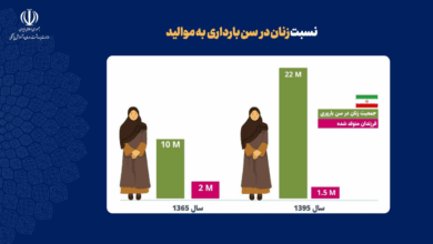 کاهش نرخ تولد در ایران طی 5 سال گذشته