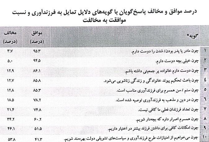 ناباروری ، وزارت بهداشت ، سلامت ، کودکی ، کاهش جمعیت ، جمعیت ، جمعیت جوانان ، 