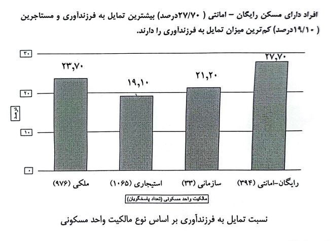 ناباروری ، وزارت بهداشت ، سلامت ، کودکی ، کاهش جمعیت ، جمعیت ، جمعیت جوانان ، 