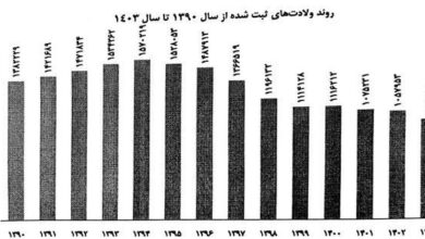 ناباروری ، وزارت بهداشت ، سلامت ، کودکی ، کاهش جمعیت ، جمعیت ، جمعیت جوانان ،