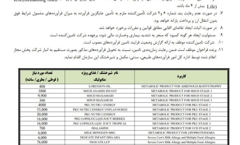 شیردهی ، وزارت بهداشت ، بهداشت ، مواد غذایی و دارو ،