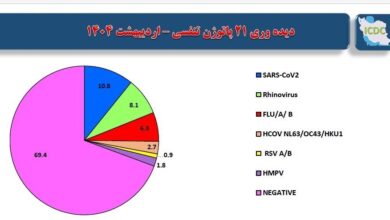 کرونا ، وزارت بهداشت ، بهداشت ،