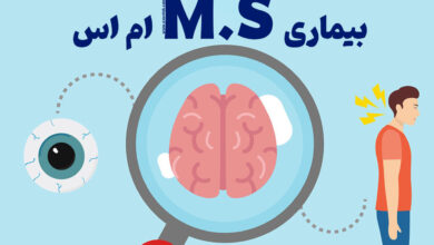 با MS بهتر آشنا شوید. 6000 فرد مبتلا را شناسایی کنید