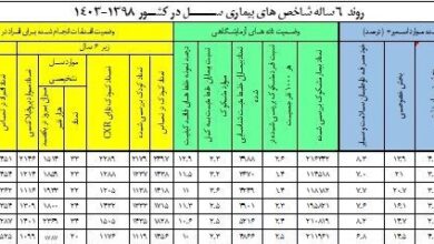 وزارت بهداشت ، بهداشت ، بهداشت ،