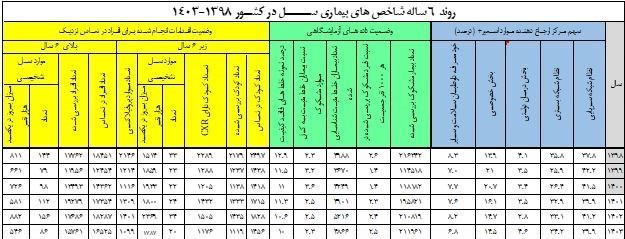 وزارت بهداشت ، بهداشت ، بهداشت ،