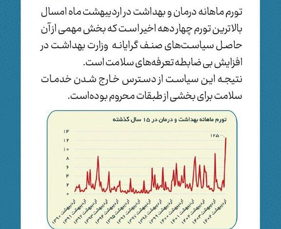 تورم بی سابقه در زمینه سلامت + نمودار