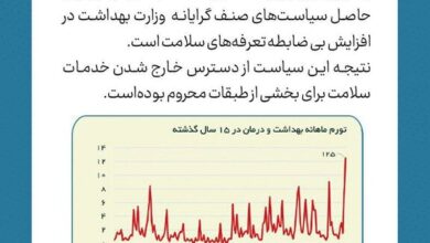 تورم بی سابقه در زمینه سلامت + نمودار