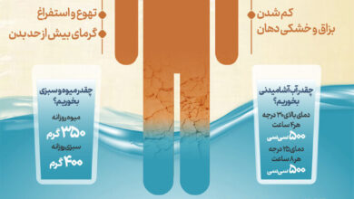 چند لیتر آب باید در روز بخوریم؟