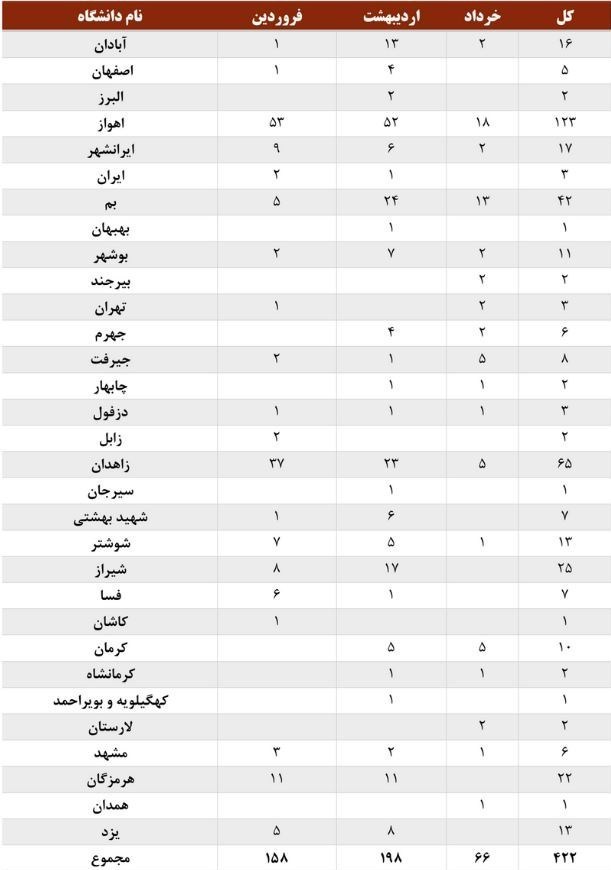 وزارت بهداشت ، بهداشت ، بهداشت ، 