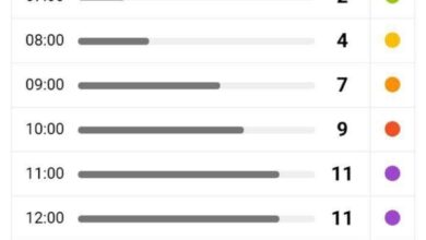 هشدار خطرناک در تهران ؛ امروز در خانه بمانید!