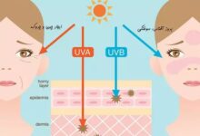 راه هایی برای جلوگیری از آسیب اشعه ماوراء بنفش به پوست و مو/ توضیحات دکتری در مرجع حرفه ای پوست و مو