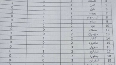 تمهیدات اضطراری برای اطمینان از سلامت زائران حرم مقدس رضوی