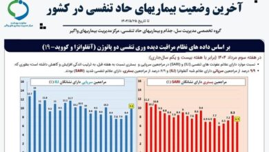 احتمال ابتلا به عفونت های تنفسی در اجتماعات فصلی را افزایش داد
