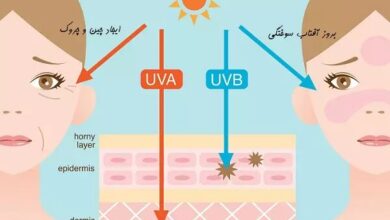 پرتوهای خورشید ، تهدیدات برای زیبایی/ راهنمای علمی برای مراقبت از پوست و مو در تابستان