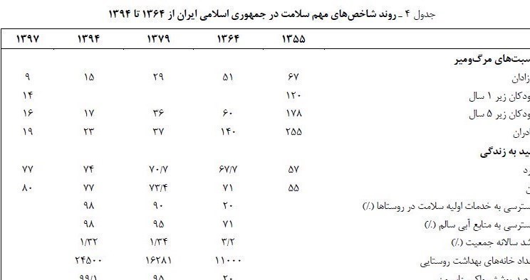 وزارت بهداشت ، بهداشت ، بهداشت ، 