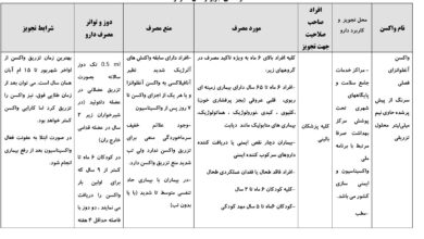 آغاز واکسیناسیون آنفولانزا. اولویت گروههای پرخاشگرانه