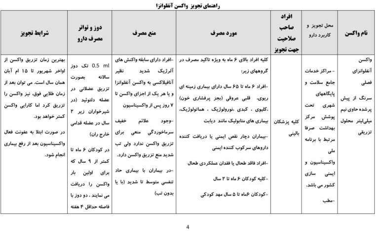 آغاز واکسیناسیون آنفولانزا. اولویت گروههای پرخاشگرانه